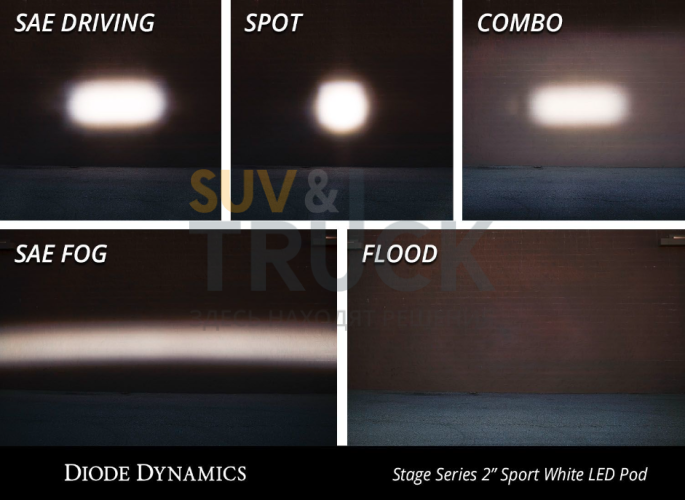 Комплект LED-фар SS2 Pro SAE с белой подсветкой, водительский свет
